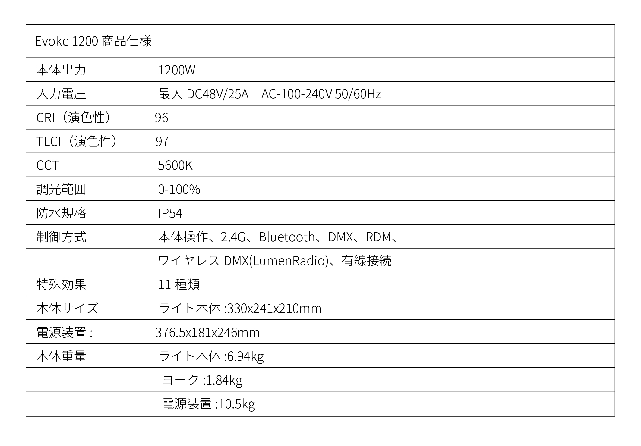 blog_Evoke spec list